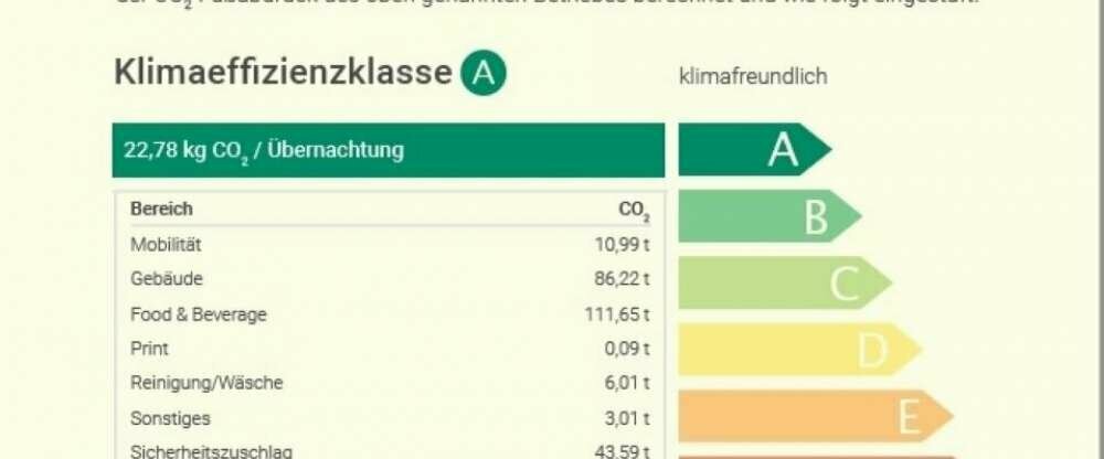 Zertifikat CO² Fußabdruck