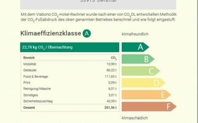 Zertifikat CO² Fußabdruck